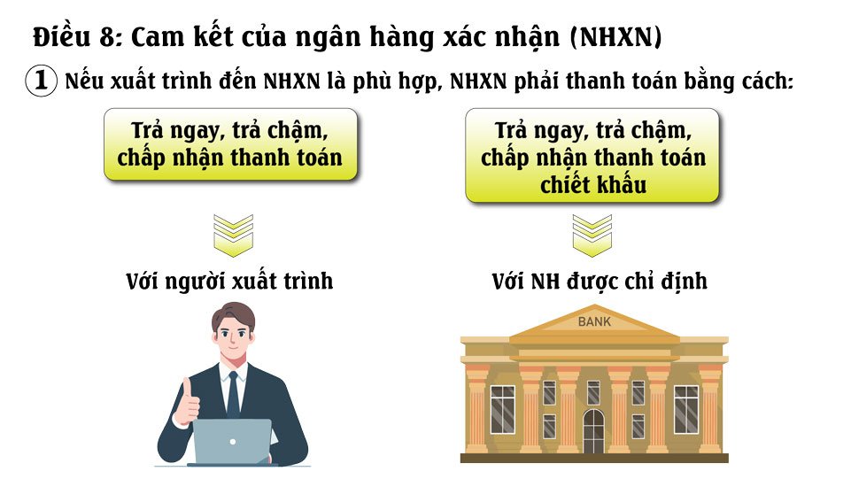 Tài liệu UCP 600 Điều 8_Cam kết của ngân hàng xác nhận