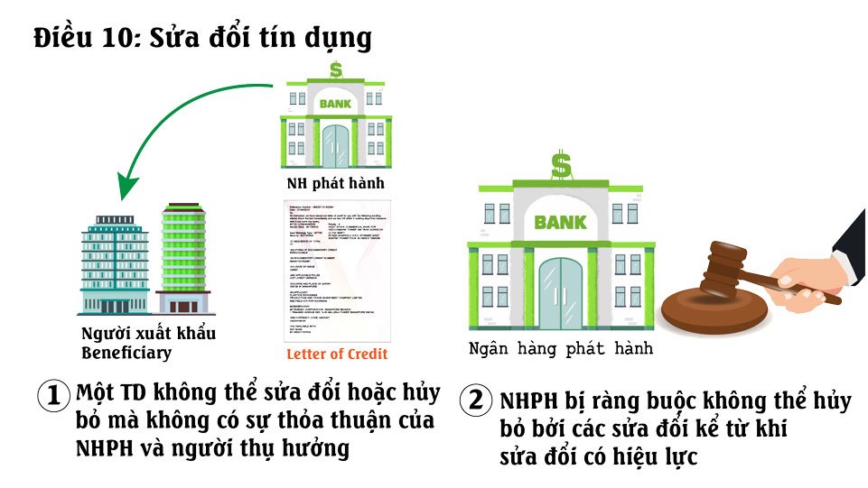 Tài liệu UCP 600 Điều 10 Sửa đổi tín dụng