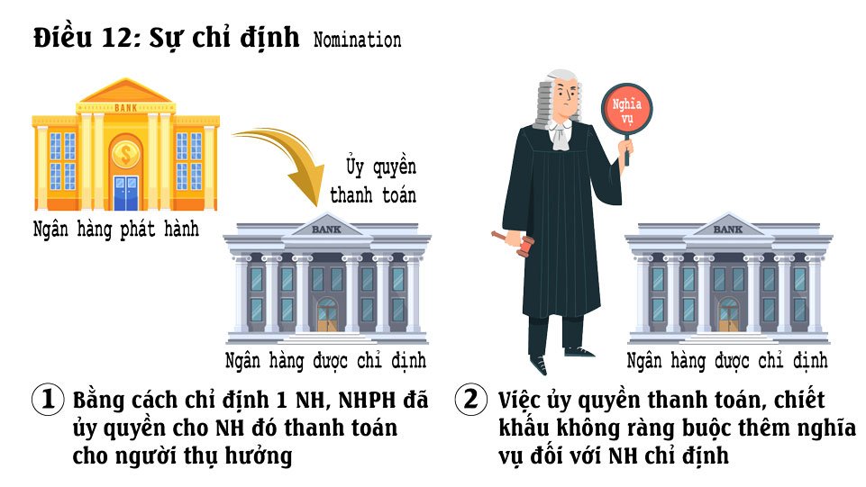 Tài liệu UCP 600 Điều 12 Sự chỉ định