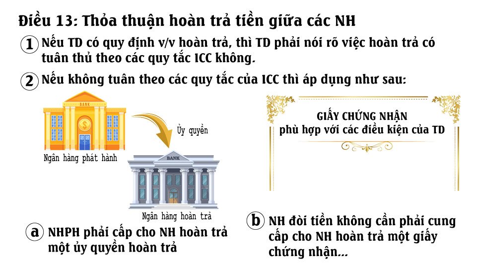 Điều 13 UCP 600 Hoàn trả tiền giữa các ngân hàng