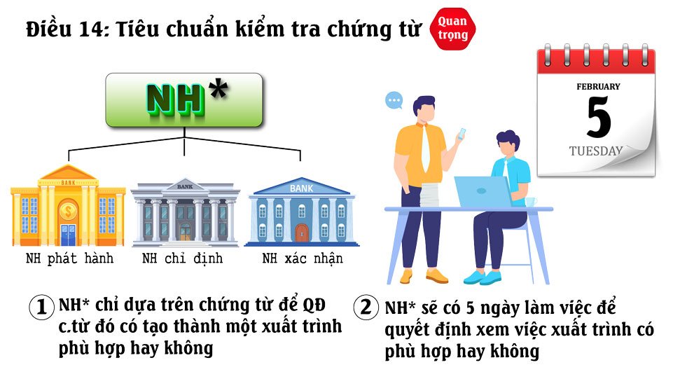 Tài liệu UCP 600 Điều 14 Tiêu chuẩn kiểm tra chứng từ