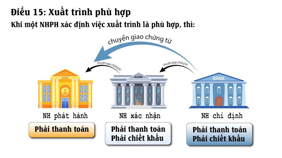 Tài liệu UCP 600 Điều 15 Xuất trình phù hợp