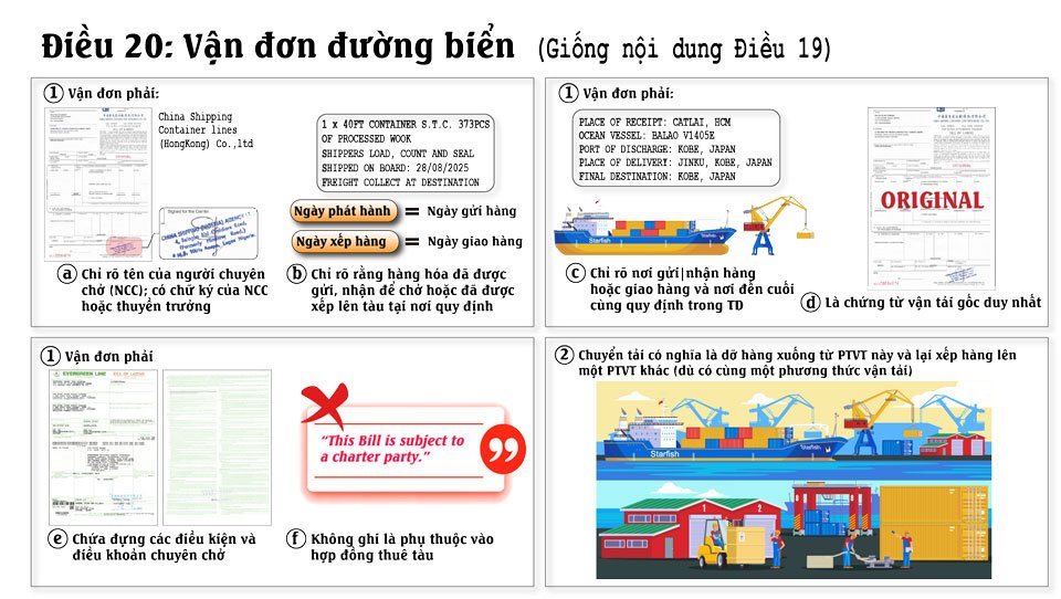 Điều 20 UCP 600 vận đơn đường biển