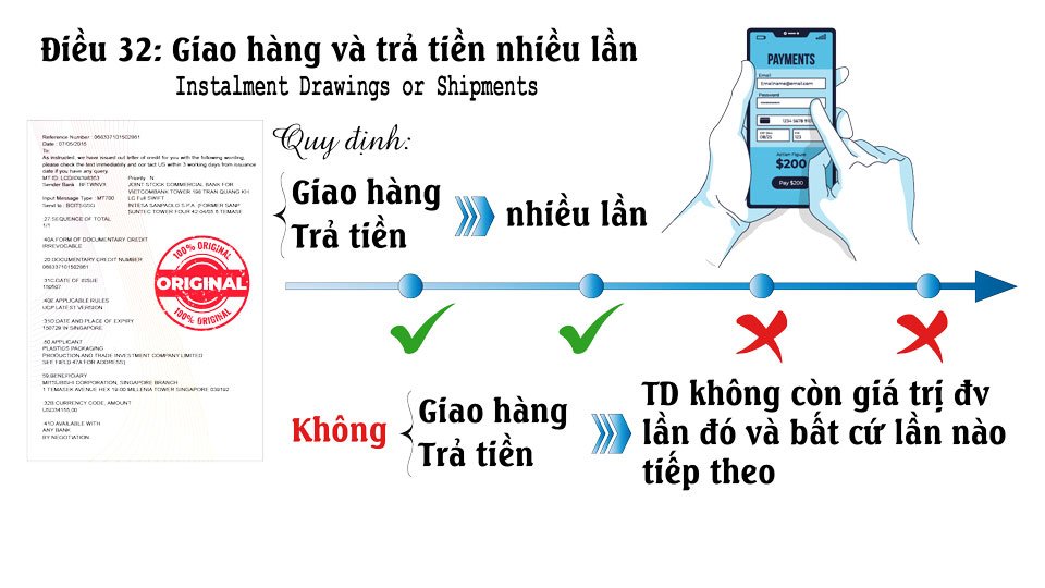 Tài liệu UCP 600 Điều 32 GIao hàng và trả tiền nhiều lần