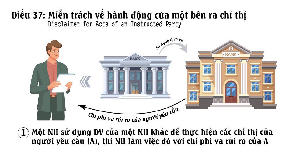 Điều 37 UCP 600 Miễn trách