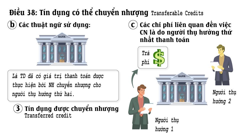 Tài liệu UCP 600 Điều 38 Tín dụng có thể chuyển nhượng