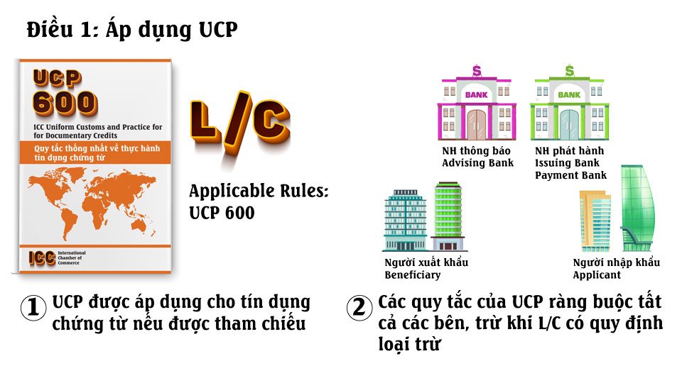 Điều 1_Áp dụng UCP