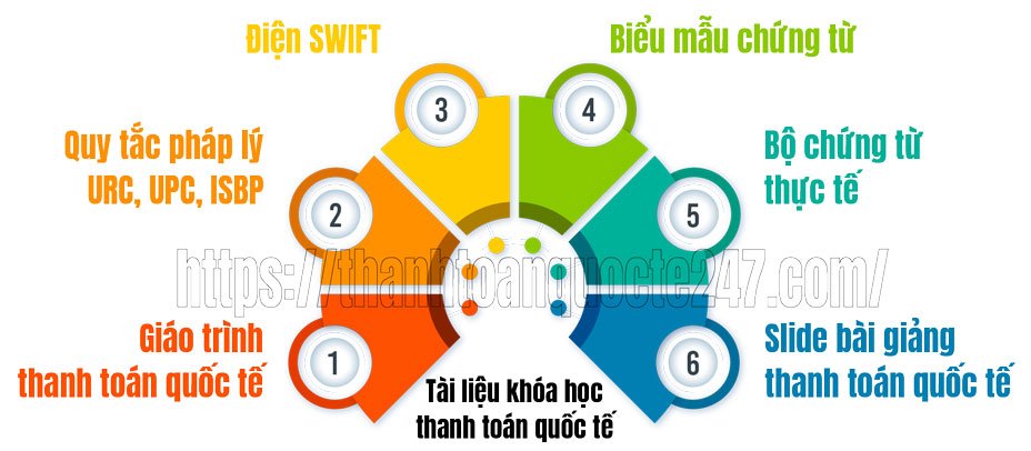 Tài liệu khóa học thanh toán quốc tế