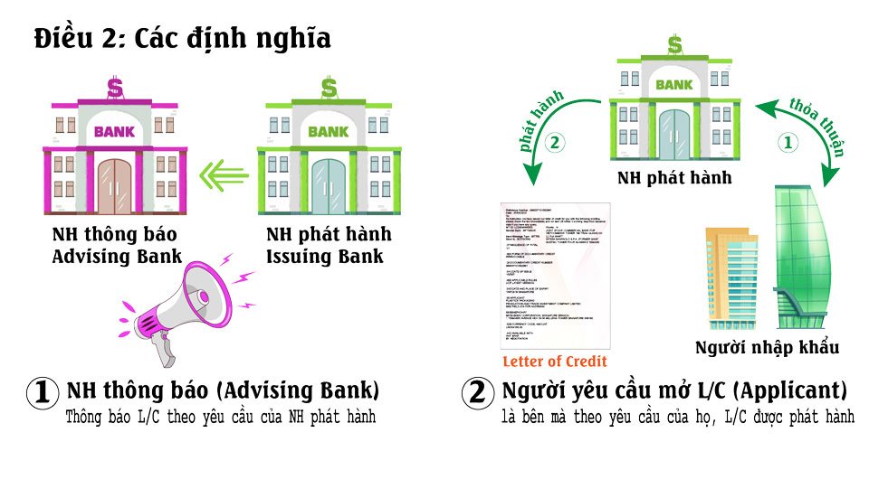 Điều 2 UCP 600_Các định nghĩa