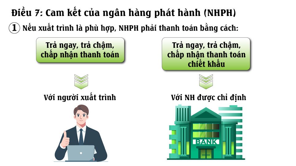 Tài liệu UCP 600 điều 7 Cam kết của ngân hàng phát hành
