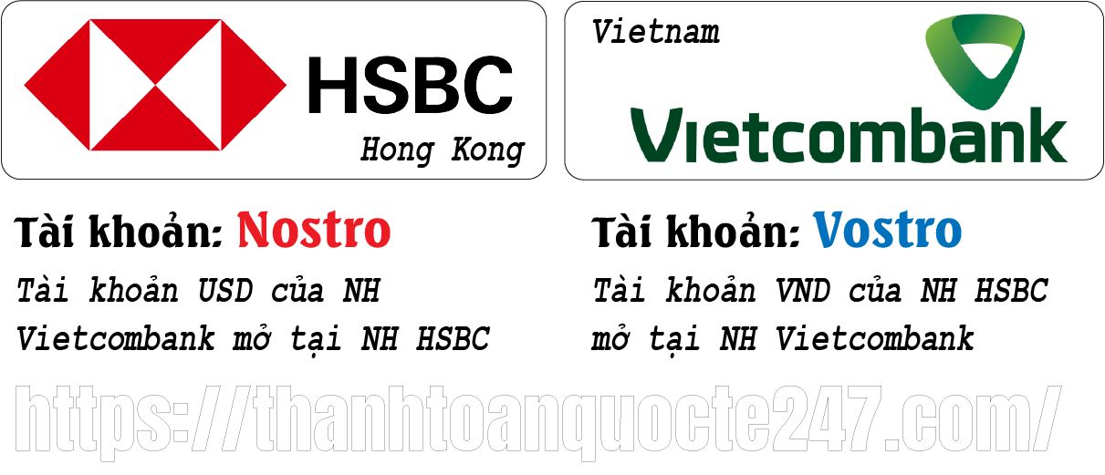 tài khoản nostro