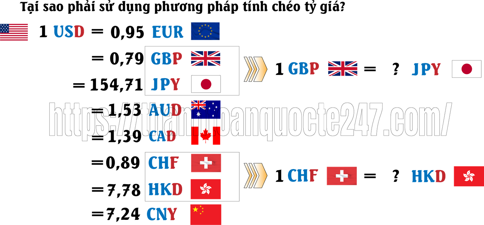 tại sao phải tính chéo tỷ giá