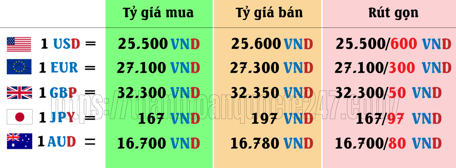 Thị trường hối đoái giao ngay