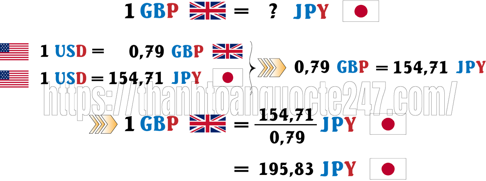 Tính chéo tỷ giá