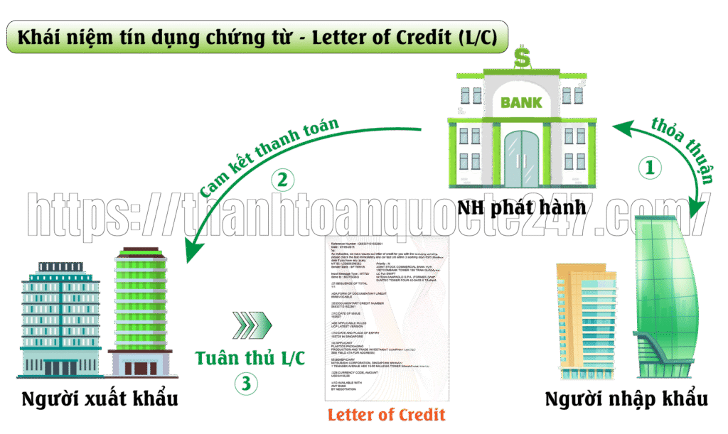 tín dụng chứng từ