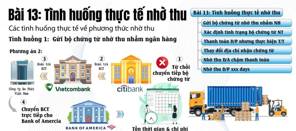 Bài 13_Tình huống nhờ thu
