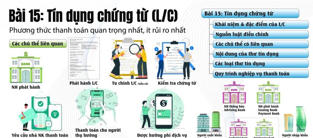 Bài 15_Tín dụng chứng từ