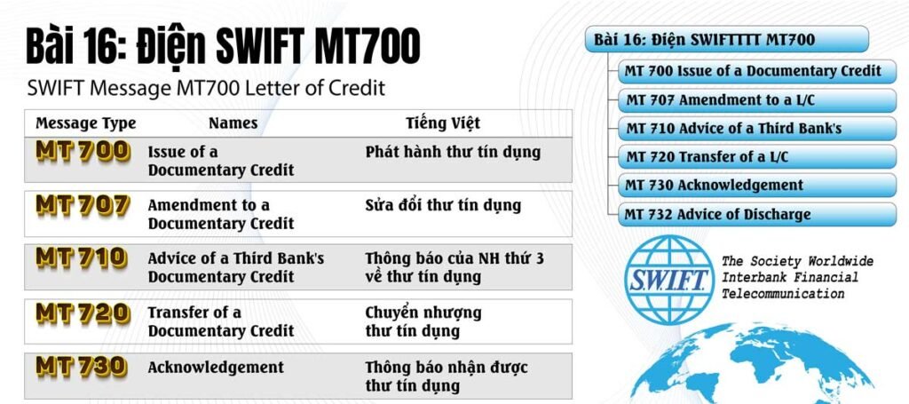 Bài 16_Điện chuyển tiền MT410