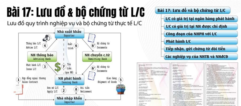 Bài 17_Bộ chứng từ LC
