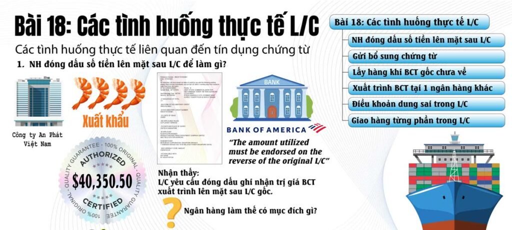 Tình huống thực tế LC