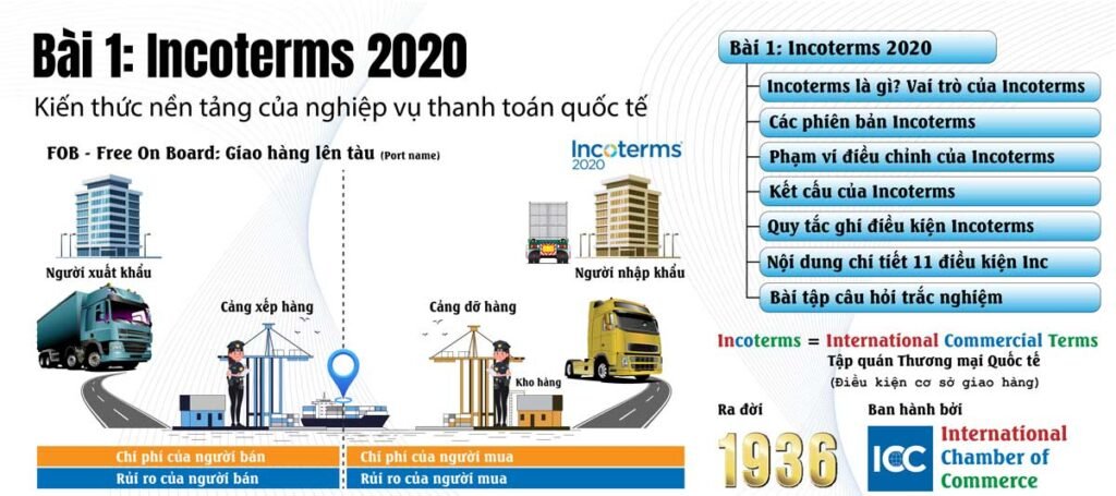 Bài 1_Incoterms 2020