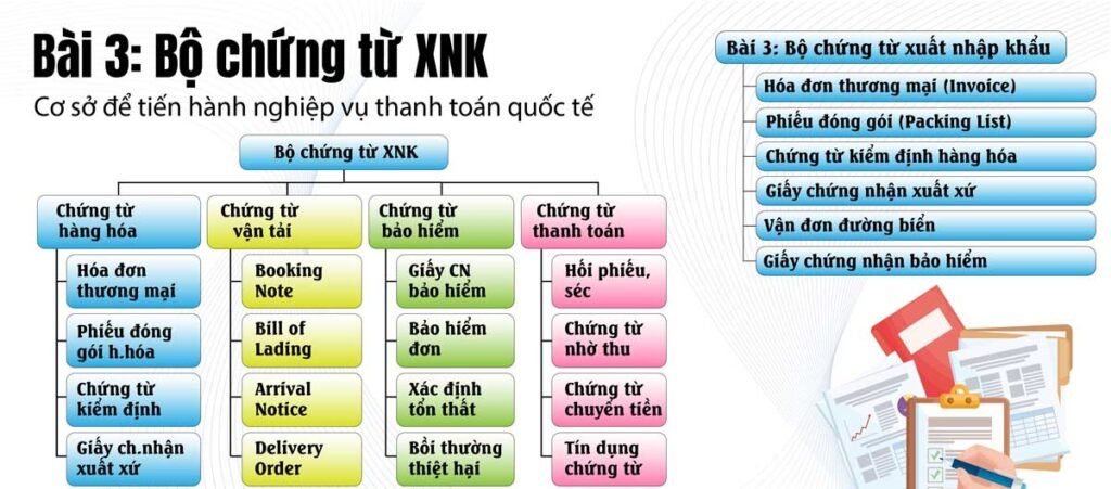Bài 3_Bộ chứng từ xuất nhập khẩu