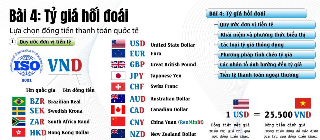 Bài 4_Tỷ giá hối đoái