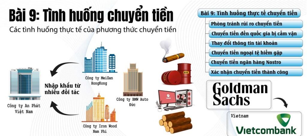 Bài 9_Tình huống chuyển tiền